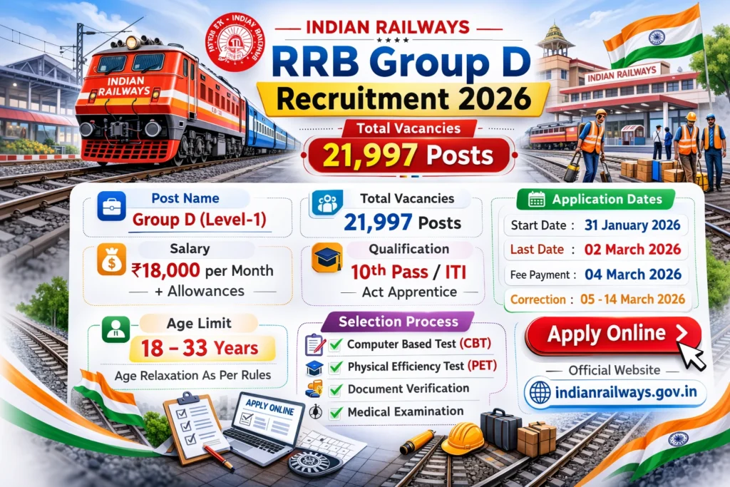Indian Railway RRB Group D Recruitment 2026 indianewsinsider.com indianewsinsider