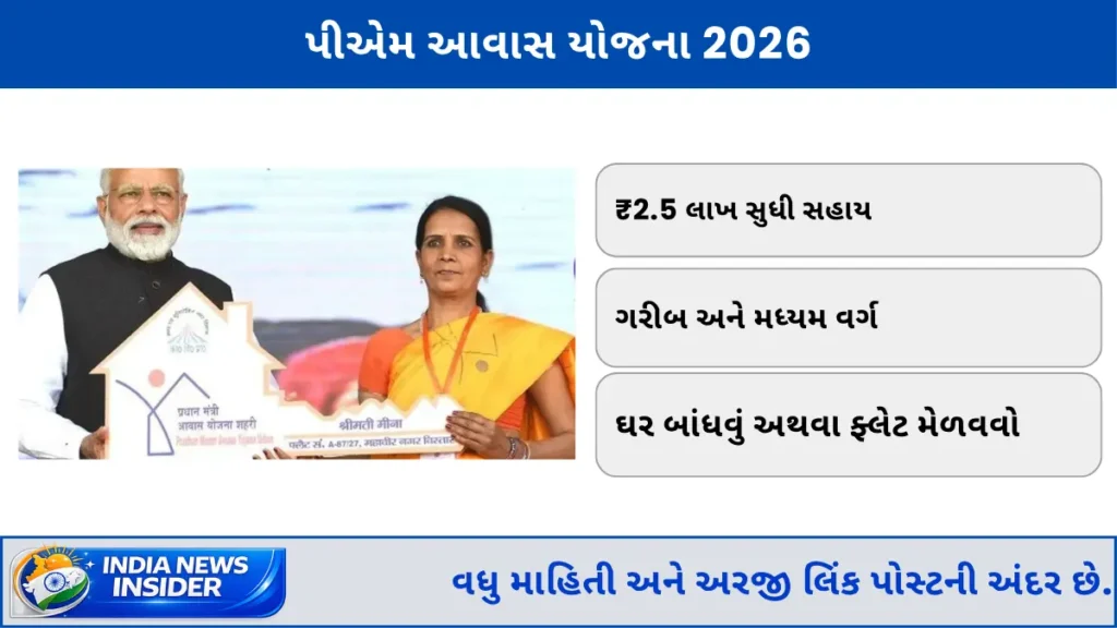 PM Awas Yojana