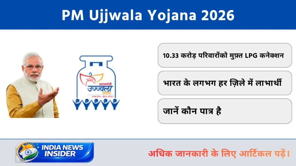 PM Ujjwala Yojana 2026 indianewsinsider.com indianewsinsider