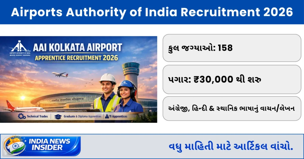Airports Authority of India Recruitment 2026