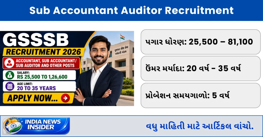 Gujarat Sub Accountant Auditor Recruitment