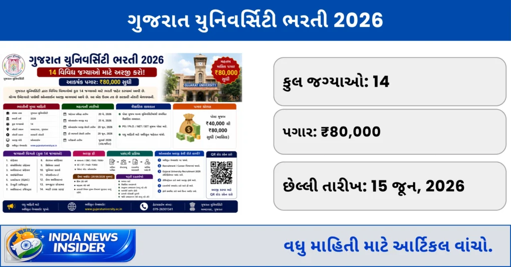 Gujarat University Recruitment 2026