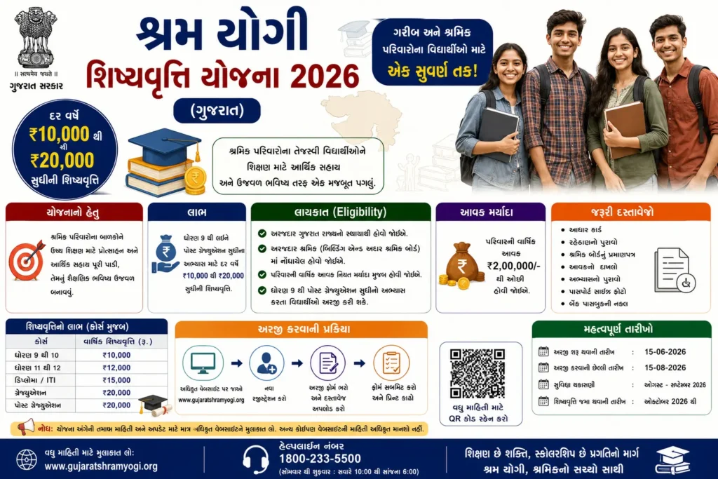 Shram Yogi Scholarship Yojana 2026