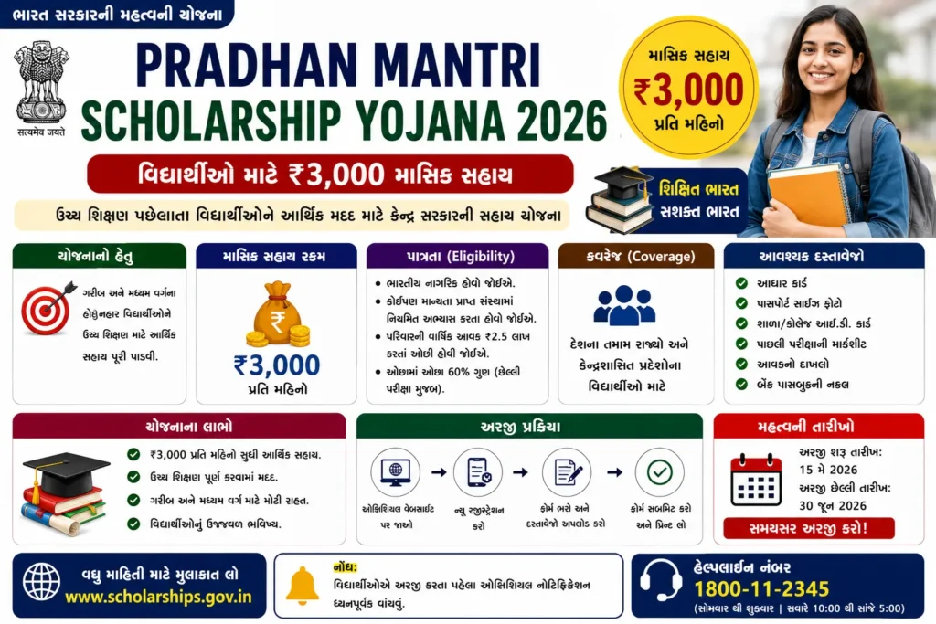 Pradhan Mantri Scholarship Yojana