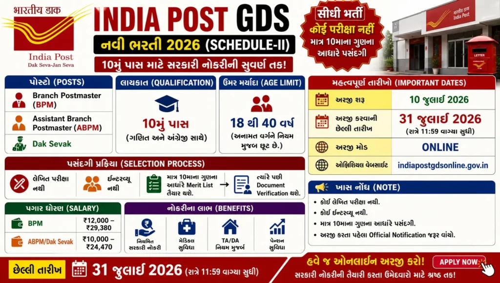 Indian Post Office Recruitment 2026