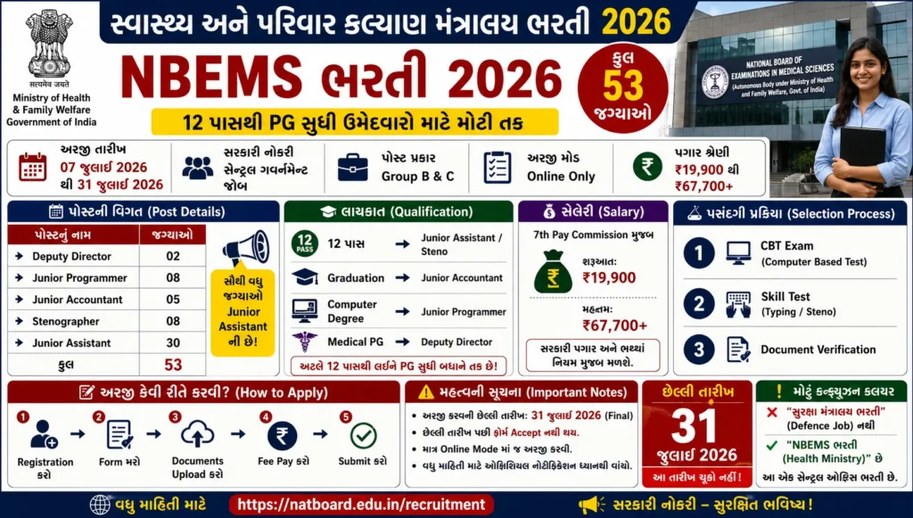 સ્વાસ્થ્ય અને પરિવાર કલ્યાણ મંત્રાલય ભરતી 2026