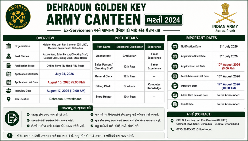 Army Canteen Dehradun Vacancy 2026