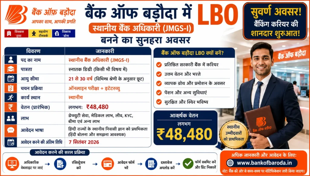 Bank of Baroda LBO