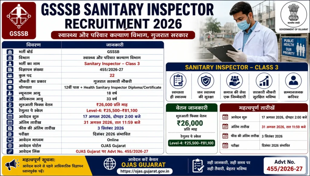 Current image: GSSSB Sanitary Inspector Recruitment 2026