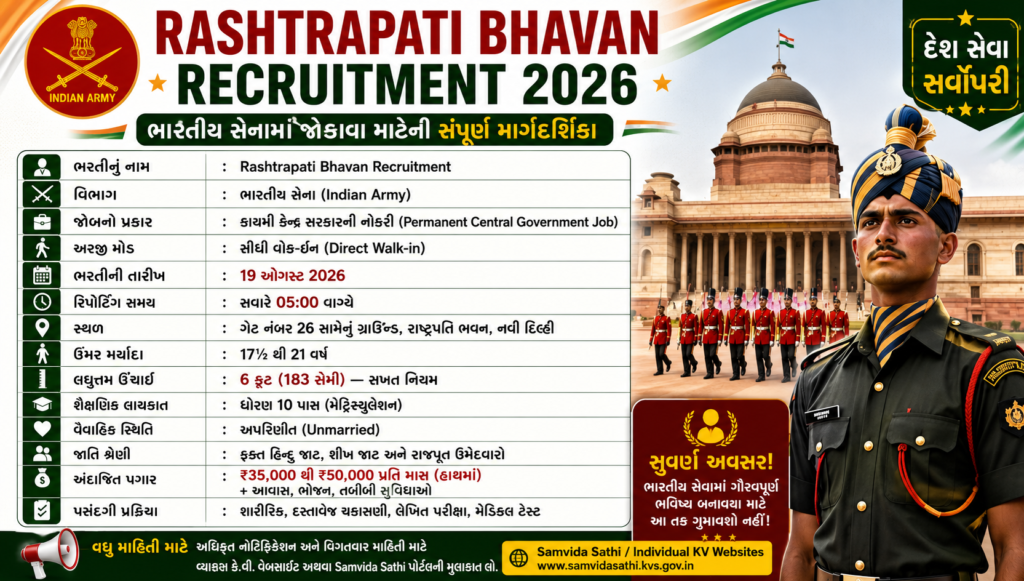 Rashtrapati Bhavan Recruitment 2026