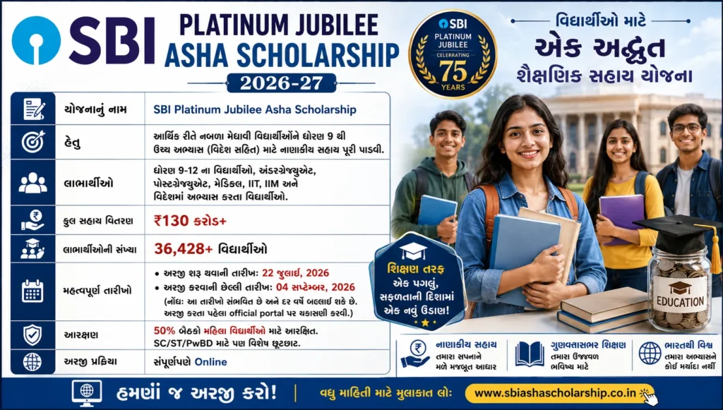 SBI Platinum Jubilee Asha Scholarship