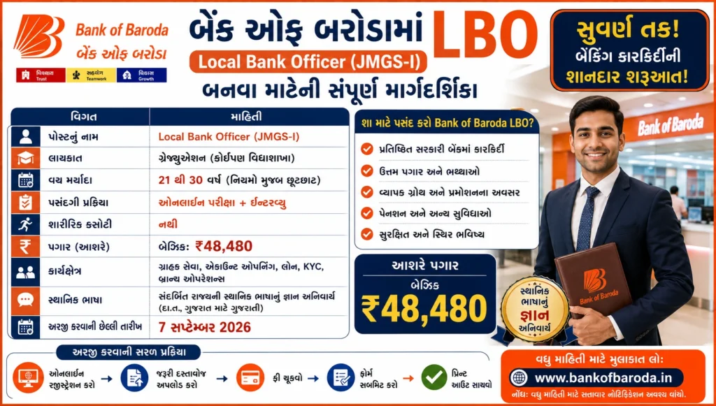 Bank of Baroda LBO