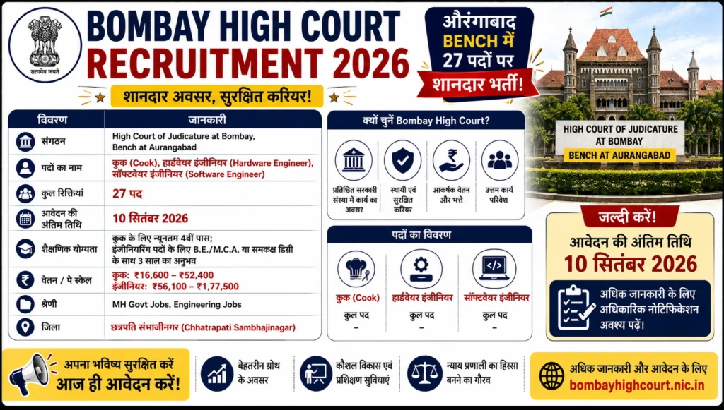 Bombay High Court Recruitment 2026