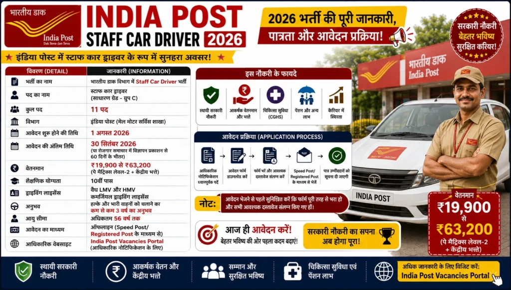 India Post Staff Car Driver 2026