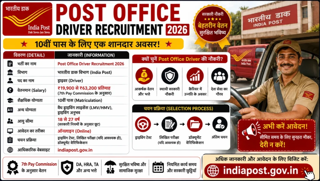 Post Office Driver Recruitment 2026