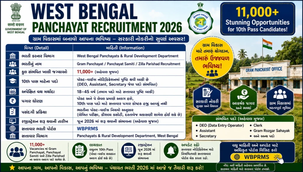 West Bengal Panchayat Recruitment
