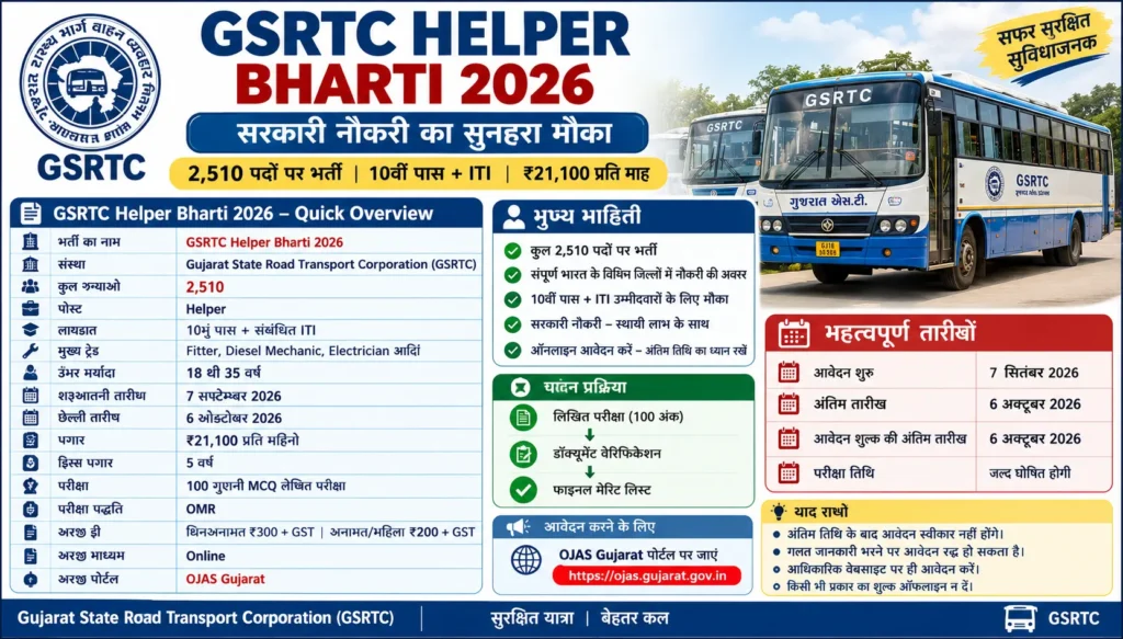 GSRTC Helper Bharti 2026